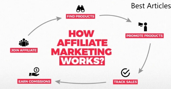 How We Start Affliate Marketing And Earn Money