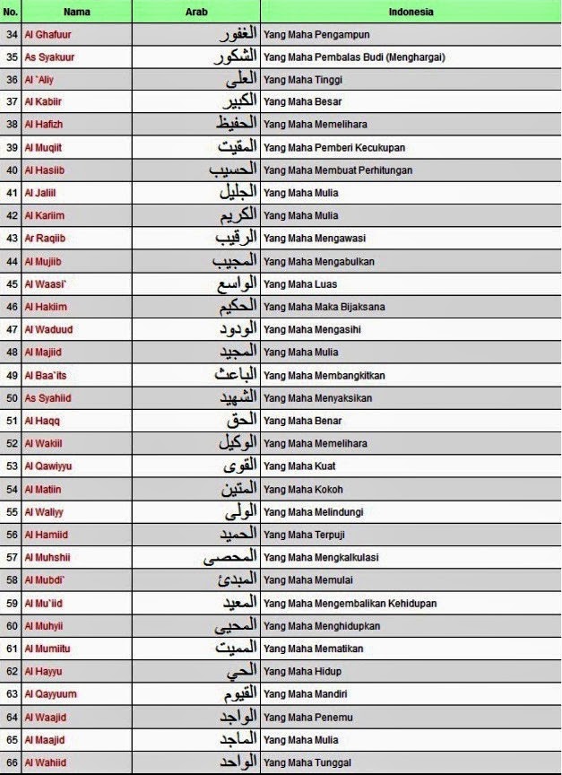 Asmaul Husna Beserta iArtii idani Dalilnya Dakwah Syariah