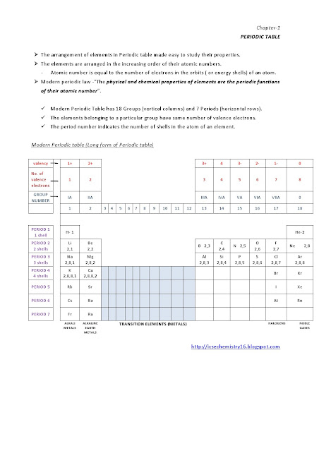 Periodic table class 10 ICSE notes