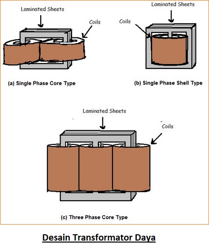 Pengertian Transformator Daya, Fungsi dan Aplikasi