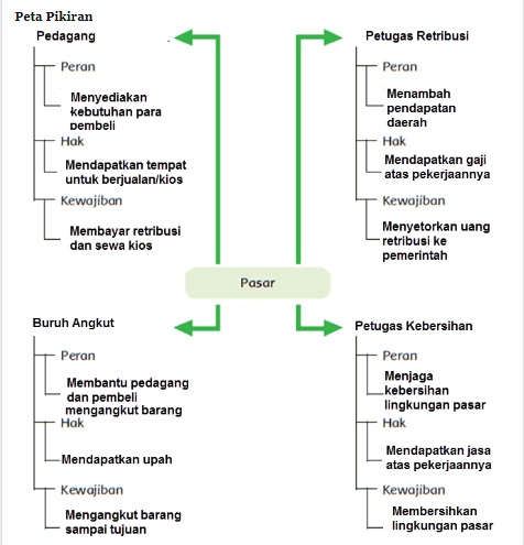 tema-6-kelas-5