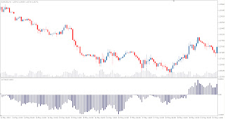 SinTrend - Metatrader Technical Forex Market Indicator