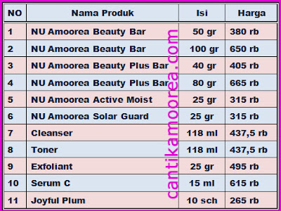 DAFTAR HARGA AMOOREA PT DEP