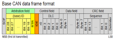 CAN Bus Arduino IDE 教學