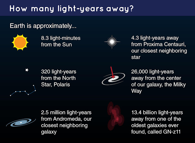 apa-itu-tahun-cahaya-informasi-astronomi