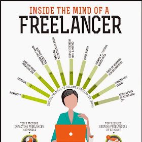 Mind of freelancer