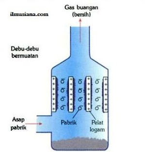 penggumpal asap