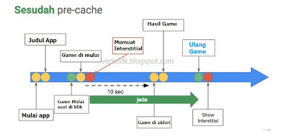 Mengoptimalkan Pendapatan Admob dengan Pre Cache Interstitial Ads