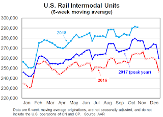 Rail Traffic