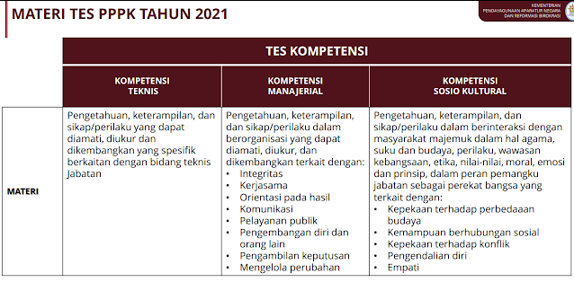 Jadwal Lengkap Pendaftaran dan Seleksi PPPK dan CPNS Tahun  JADWAL PENDAFTARAN PPPK DAN CPNS TAHUN 2021 BERDASARKAN PPT RAPAT PERSIAPAN PENGADAAN CASN 7 MEI 2021