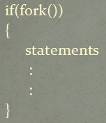 Fork System Call in OS