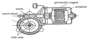 permanent magnet for motor