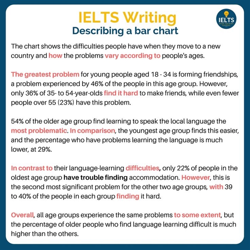 IELTS Preparation - The Ultimate Guide – IELTS Advantage