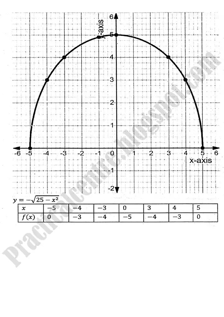 functions-and-graphs-exercise-8-3-4