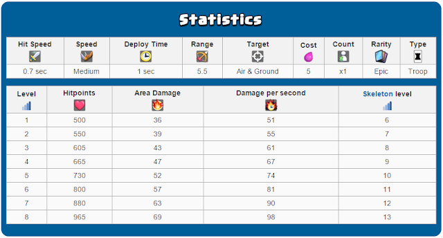 Witch - Clash Royale