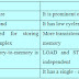 What is RISC and CISC Architecture