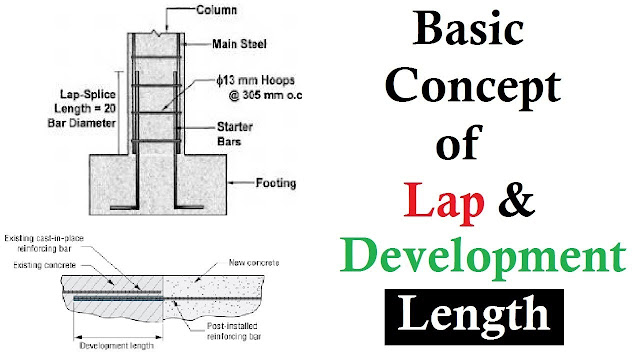 Basic concept of lap and development lengths