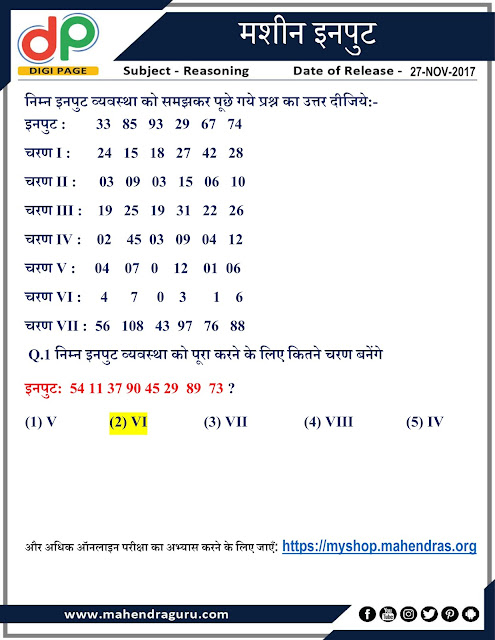 Machine Input For IBPS Clerk-Hin