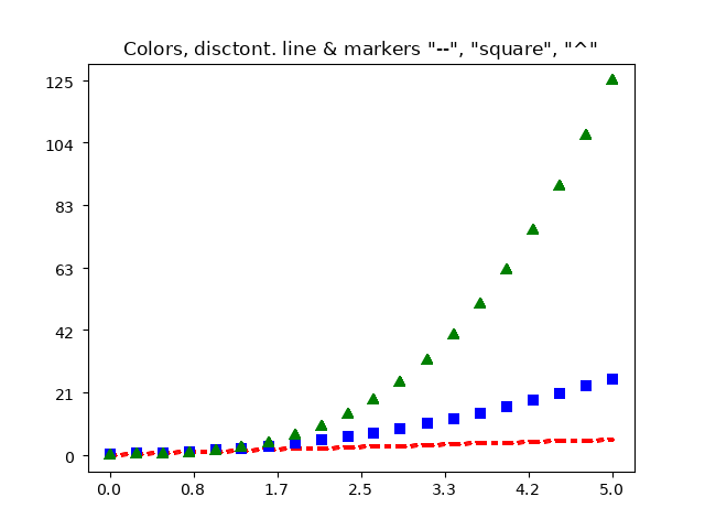 Gráficas en PHP al estilo de MatPlotLib