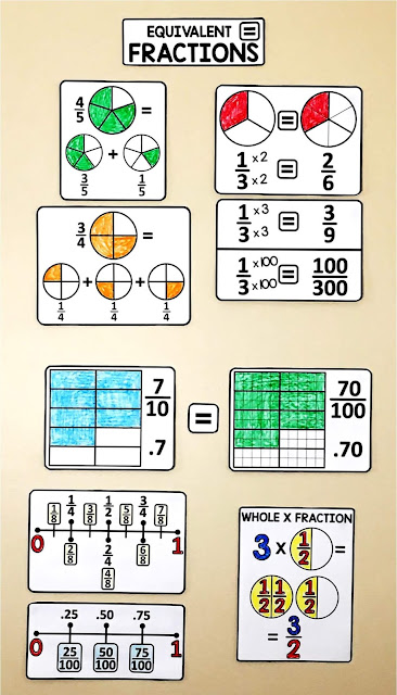 fraction visuals on a 4th grade math word wall