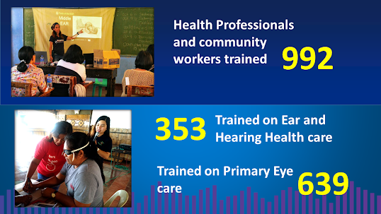 Health professionals and health workers trained on Primary Eye Care