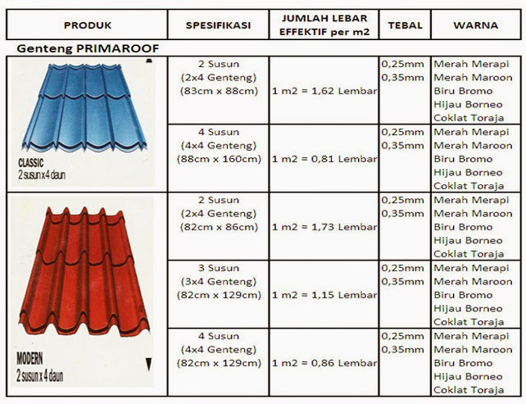 Harga Genteng Metal Prima Roof Terbaru 2018 HARGA ATAP 2018