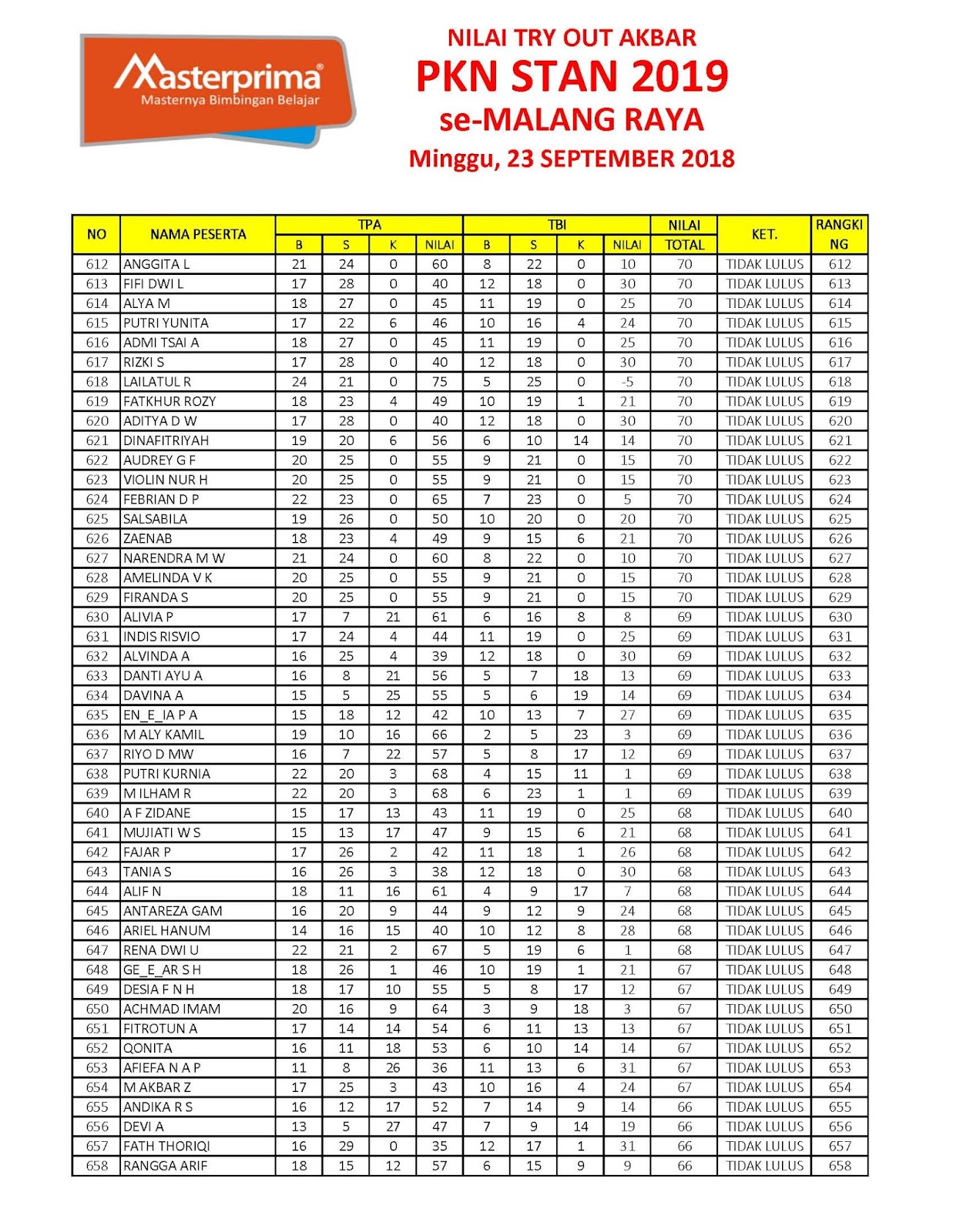 Informasi Bimbel PKN STAN