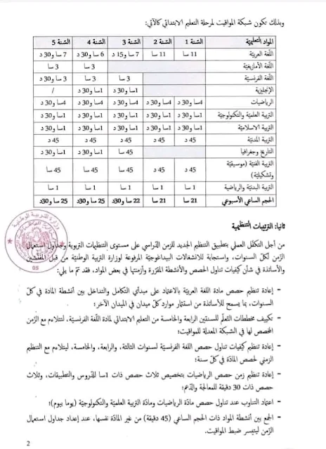 شبكة المواقيت الأسبوعية حسب المواد لمرحلة التعليم الابتدائي للسنة الدراسية 2024/2023 والترتيبات التنظيمية المتعلقة بها