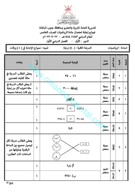 نموذج اجابة اختبار الرياضيات للصف الخامس الفصل الاول الدور الاول 2022-2023 محافظة جنوب الباطنية