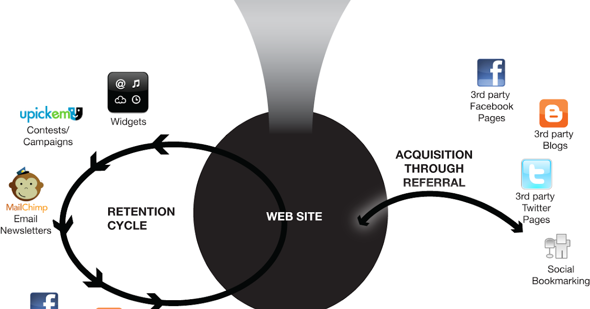 Some Online Marketing Basic Strategies Can Make You The Most Money