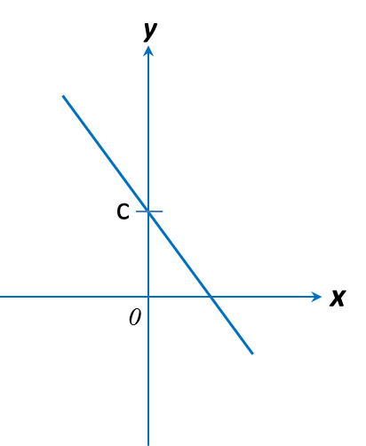 2.1 Graf Fungsi (Bahagian 2) - SPM Matematik