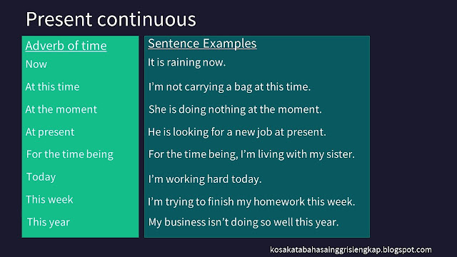keterangan waktu present continuous