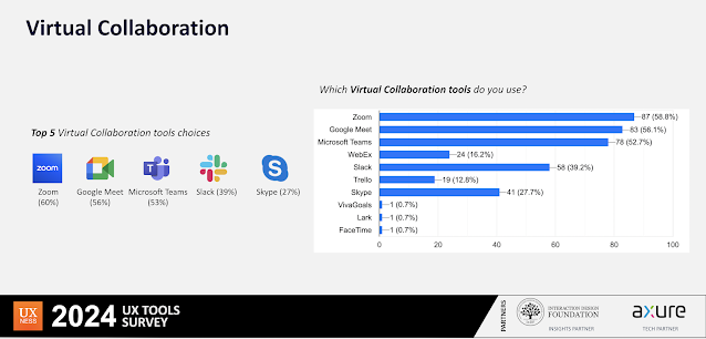 Virtual Collaboration tools