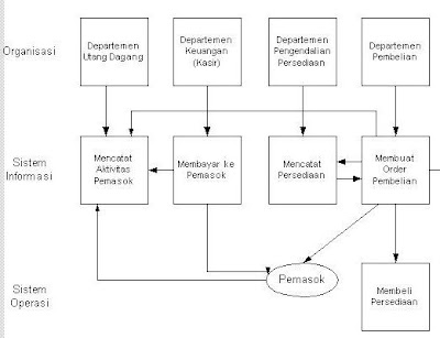 Judul Skripsi Akuntansi Keuangan Sarjanakucom  Share The 