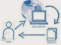 Tutorial Cara Konfigurasi DNS Server di Linux Debian