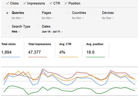 Google Webmaster Tools