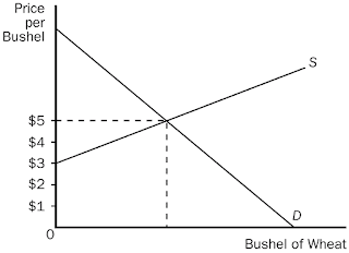 Chapter 6: Supply, Demand, and  Government Policies - Principles of Economics Test Bank Mankiw