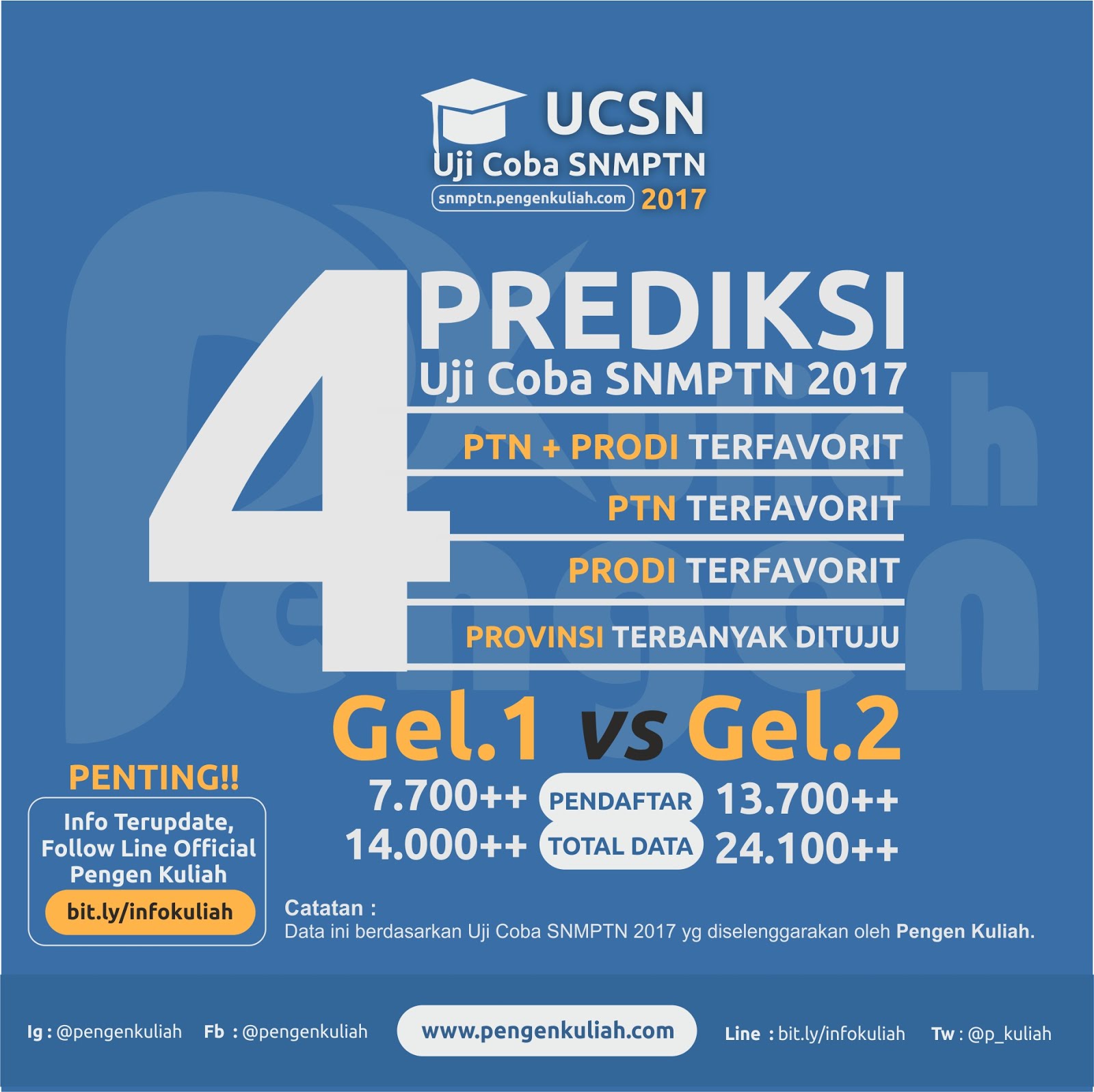 1 Program Studi Paling Dicari di SNMPTN 2017