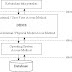 Interface Terhadap Basis Data dan Bahasa Basis Data (Database Language)