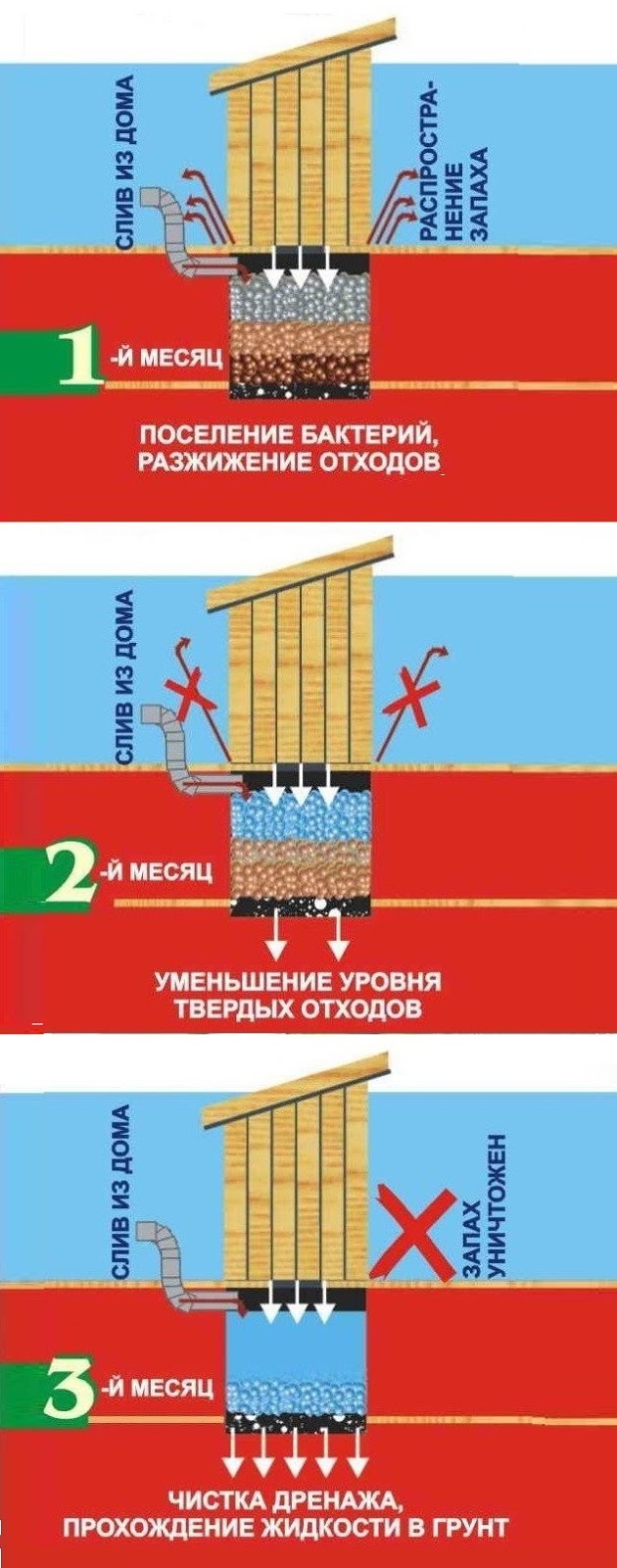 Услуги сантехника в Москве и Московской области