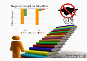 mental health and academic performance in children