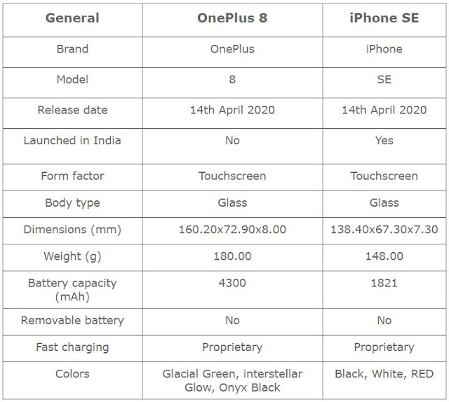 Compare iPhone vs Android