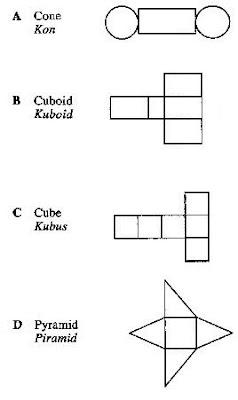 Bentuk Dan Ruang: Soalan Bentuk Dan Ruang Dalam Matematik 