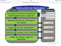 Resolver problemas Resolución de Problemas