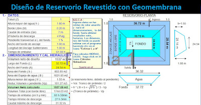 Diseño de Reservorio Revestido con Geomembrana