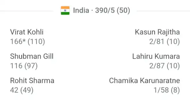 Aaj ka match kaun jita india vs sri lanka 2023