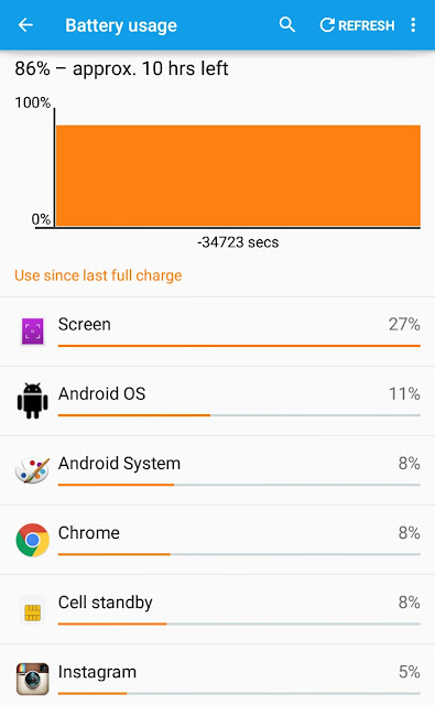 Apps battery usage report