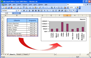 Resultado de imagen para graficos estadisticos excel