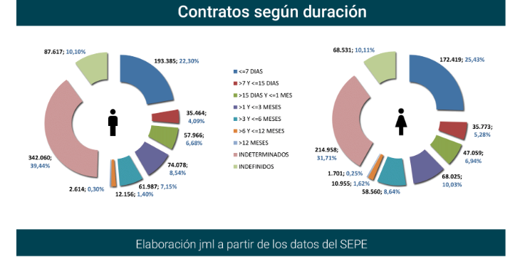 Contratos_registrados_Esp may21-8 Francisco Javier Méndez Lirón