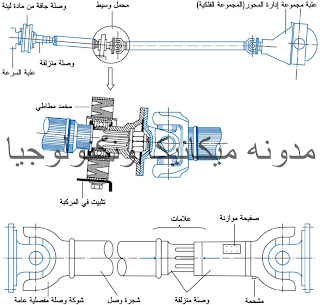 عمود الإدارة او عمود الكردان